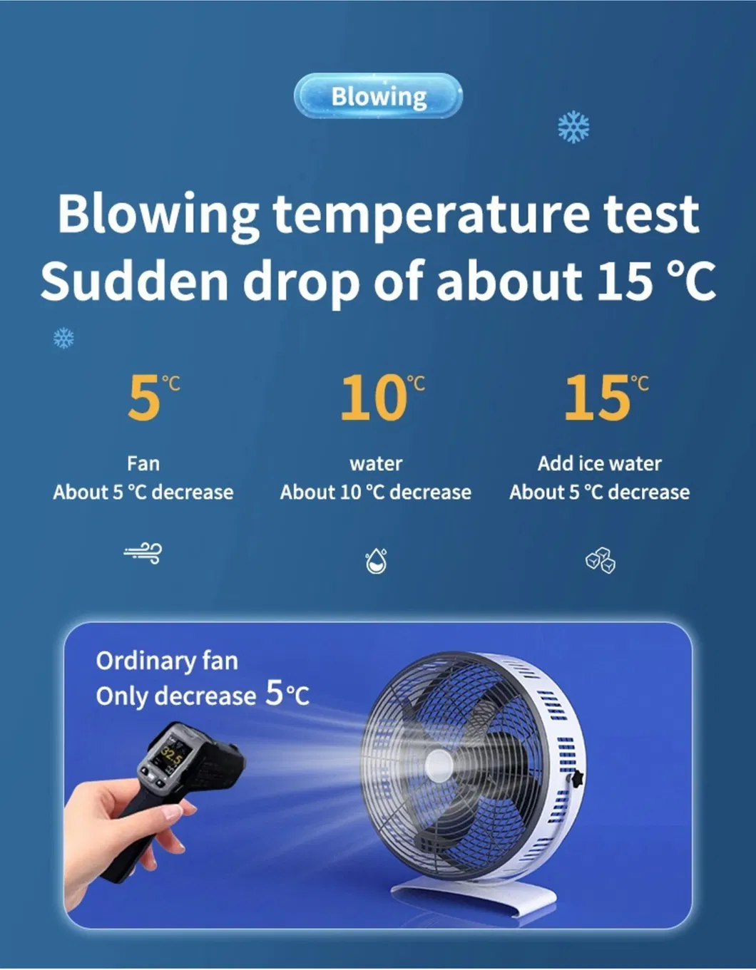 Portable Mini Air Evaporative Cooler Conditioner Fan with 7 Colors LED Light/1/2/3 H Timer/3 Wind Speeds and 3 Spray Mode